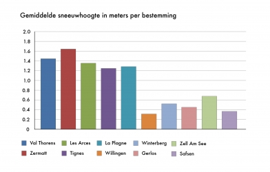 witte-kerst-ook-op-de-piste-onzeker-news.jpg